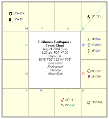 Vedic Astrology California Earthquake On August 24 2014