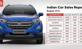 In india, car manufacturing industry was pioneered by sanjay gandhi, who this brand is an american multinational automobile manufacturing company general motors. Top Best Selling Car Brands In India August 2020