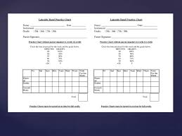 Teaching Beyond The Traditional Practice Chart Self