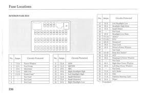Here you can find all kinds of honda civic fuse diagram, honda civic fuse box diagram, and the honda civic is compact cars manufactured by honda and was first introduced in 1972 as 1973 honda civic has got eight generations since 1973 until today. Bb89451 2006 Honda Civic Fuse Panel Diagram