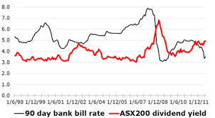 Market Outlook And Best Shares To Buy Asx