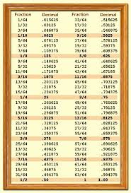 conversion chart from real life to 1 12 too cool dollhouse