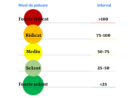 Pentru că transportul privat e principala sursă de poluare, concentraţiile medii. Ce Este Indicele De Calitate A Aerului Ica Aerlive Aerlive PlatformÄƒ Pentru MÄƒsurarea CalitÄƒÈ›ii Aerului Din BucureÈ™ti