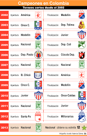 Pese a no contar con su brazo izquierdo. Nacional Con Sherman Cardenas Amo Y Senor Del Futbol Colombiano Vanguardia Com