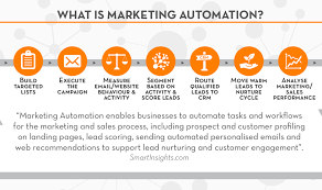At times businesses focus on understanding one element of the proces. How Does Marketing Automation Work For Small Businesses Our Social Times Social Media For Business