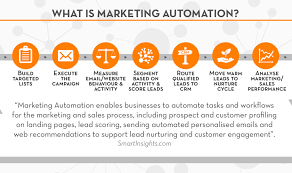 It is a monetization model where an affiliate partner, which is you, is rewarded a payout for providing a specific result to the retailer or advertiser. How Does Marketing Automation Work For Small Businesses Our Social Times Social Media For Business