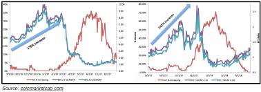 With more than 5 years of trading, denys has a deep knowledge of both technical and fundamental market analysis. Bitcoin Compare Gbtc Bitcoin Backtest Data