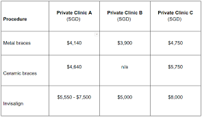 Teeth may need to be removed if they have been subject to trauma, or otherwise causing pain due to decay or disease. Impacted Wisdom Teeth Removal Cost In Malaysia Teethwalls
