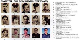 Senarai seri pahlawan gagah perkasa & pingat gagah berani. Rhys Barzinni On Twitter Seri Pahlawan Gagah Perkasa Sp Adalah Anugerah Tertinggi Persekutuan Di Malaysia Ia Dizahirkan Pada 29 Julai 1960 Https T Co Kv7ksxtknl