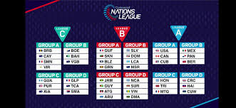 Learn tournament draw, standings, calendar, and all the things about the tournament at scores24.live! 2019 20 Concacaf Nations League Thread Bigsoccer Forum