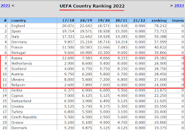 Таблица коэффициентов уефа (uefa) на sport.ua все спортивные рейтинги онлайн спортивные события видео фото обзоры смотрите самые свежие новости спорта. Txzwzhezys1ebm