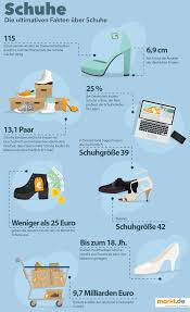 Schuhe Richtig Aufbewahren Markt De Schuhe Infografik Lustige Themen