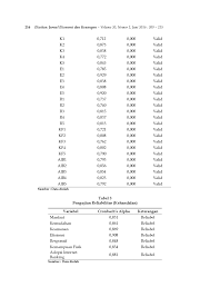 Arti kode angka 823 meaning terbaru. Https Eprints Perbanas Ac Id 5686 1 2 Kualitas 20layanan 20dan 20tata 20kelola Turnitin Pdf
