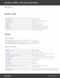 Image result for Pandas cheatsheet