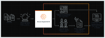 Amazon A2i Amazon Web Services