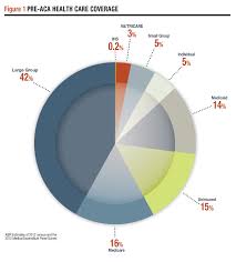 Medicaid and the affordable care act. Understanding The Affordable Care Act Aier