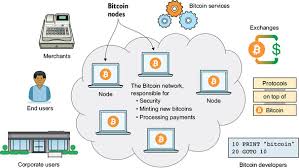 You can sell your coins on localbitcoins for cash de. Chapter 1 Introduction To Bitcoin Grokking Bitcoin