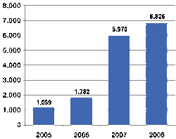 Charts And Graphs Child Abuse