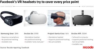 Oculus thinks its new $200 headset make VR go mainstream | Vox