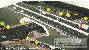 Op woensdag 21 juli 2021 gesloten voor nationale feestdag antwerpsesteenweg 259 , 2800 mechelen Flyover R6 Met De N1 Stad Mechelen