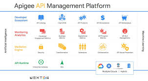Want to learn how to build your first api in less than 10 mins? Informatica On Twitter Informatica Integration Cloud For Apigee Https T Co Ssv1l6l64a Googlenext18 Googlecloud