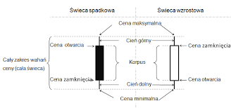 To wyjątkowy czas, bo w kluczowym momencie. Mlot I Spadajaca Gwiazda Czy Rzeczywiscie Da Sie Na Nich Zarobic