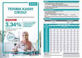 Letzte person, die einen kredit beantragt hat: Pinjaman Untuk Guru Daripada Bsn Queenbee By Mek