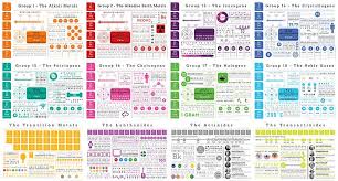 Element Infographics All In One Poster By Compound Interest Teaching Chemistry Compound Interest Chemistry Lessons