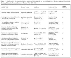 14 judicious growth and development chart