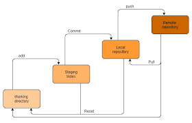 Jul 06, 2021 · click here to download manually, if your download hasn't started. Git Bash Commands Developersio