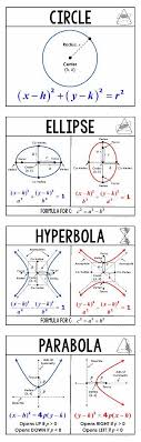 Conic Sections Circle Ellipse Hyperbola Parabola Wall Posters Education Math Learning Math Teaching Math