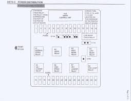 Fuse boxes may be slightly different depending of the year of production. 97 Bmw 328i Fuse Box Location Wiring Diagram Networks