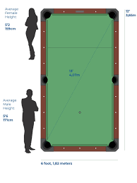 The traditional pool table will remind you of the ones that you played on in bars and pool houses when you were growing up. The Impressive Sizes Of A Professional Snooker Table Players Are Often Forced To Use Extension Sticks To Pot The Balls Humans For Comparison 9gag