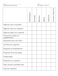 quadrilaterals properties chart lesson plan for 10th grade