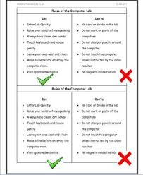 Computer Lesson Plan Do S And Don Ts Of The Computer Lab Computer Lessons Computer Lab Lesson