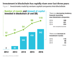 Blockchain Moving From Hype To Reality The Asian Banker