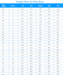 Boy Height Weight Chart For Kids Height And Weight Chart For