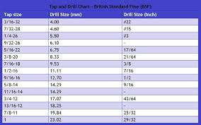 12 Best Of Tap Drill Size Chart Pdf Images Percorsi