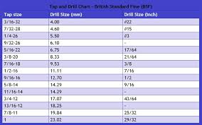 12 best of tap drill size chart pdf images percorsi