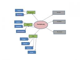 Um eine mindmap zu erstellen, schreiben sie zunächst die überschrift ihrer mindmap in die mitte eines leeren blattes oder eines digitalen. Mindmap Erstellen In Word So Geht S Updated