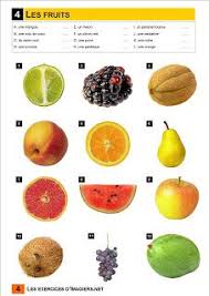 Francais Langue Etrangere A1 Aliments Alimentation Langue Etrangere Fruits