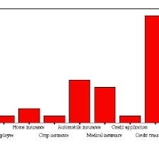 2 Bar Chart Of Fraud Types From 51 Unique And Published