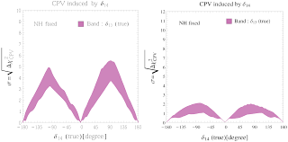 Yes, while the nether isn't loaded, you can take your time in the overworld getting ready. Universe Free Full Text Exploring Light Sterile Neutrinos At Long Baseline Experiments A Review Html
