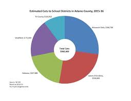 New Resource Shows What Cuts To Education Would Mean For