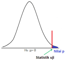 The derivative calculator lets you calculate derivatives of functions online — for free! Kalkulator Nilai P