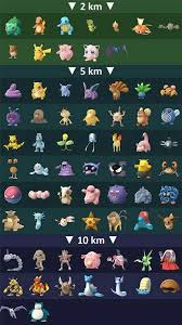 updated gen 1 egg chart and potential gen 2 egg chart