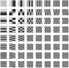 A discrete cosine transform (dct) expresses a finite sequence of data points in terms of a sum of cosine functions oscillating at different frequencies. A The Dct Basis Images Forming The Complete Dct Dictionary Of Size N Download Scientific Diagram