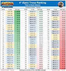 We did not find results for: Troop Comparison Summary Including New Ninja Troops Player Guides Empires Puzzles Community Forum