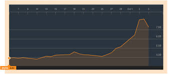 biotech penny stock soars after renaming itself to riot