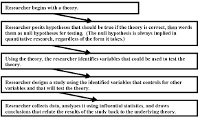 Jver V26n1 Formulating And Evaluating Theoretical Frameworks For Career And Technical Education Research Virginia Tech Scholarly Communication University Libraries